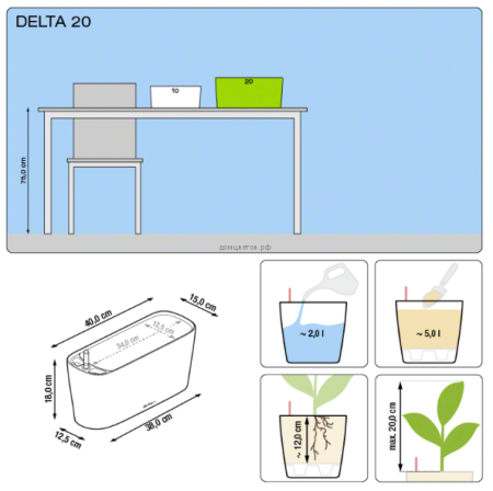 Кашпо DELTA (Дельта) 20 Белое с системой полива